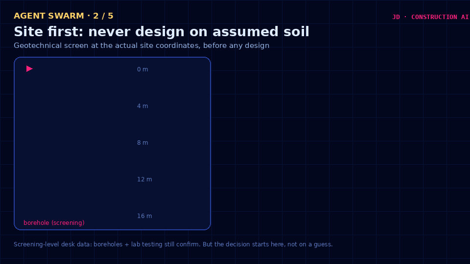 Geotech screen driving foundation decision