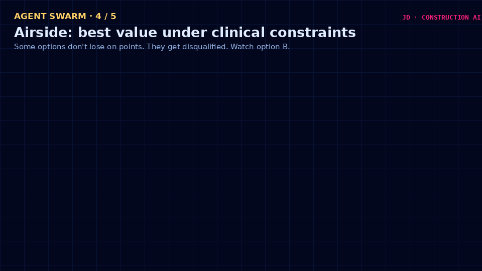 Airside options study under clinical constraints, one option disqualified
