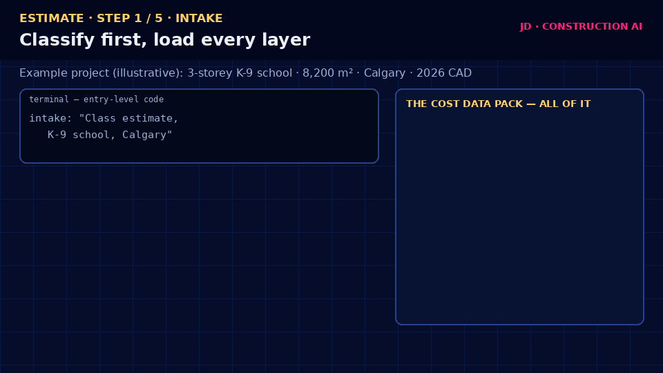 Estimating step 1: intake and classify
